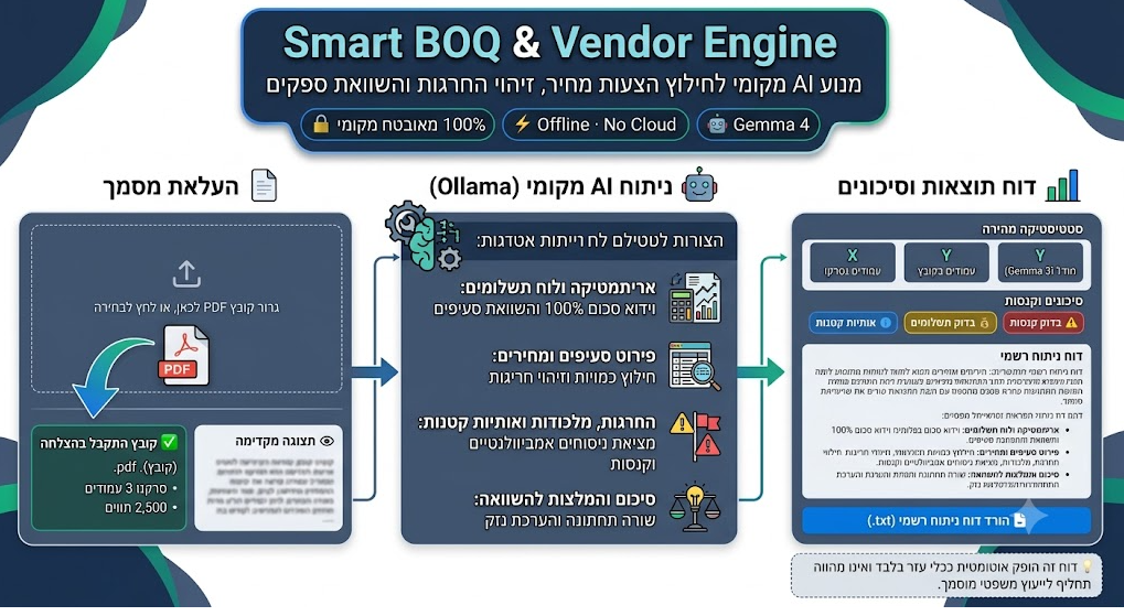 BOQ & Tender Shield Infographic