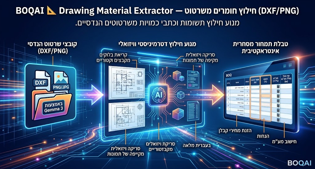 שרטוטיונר