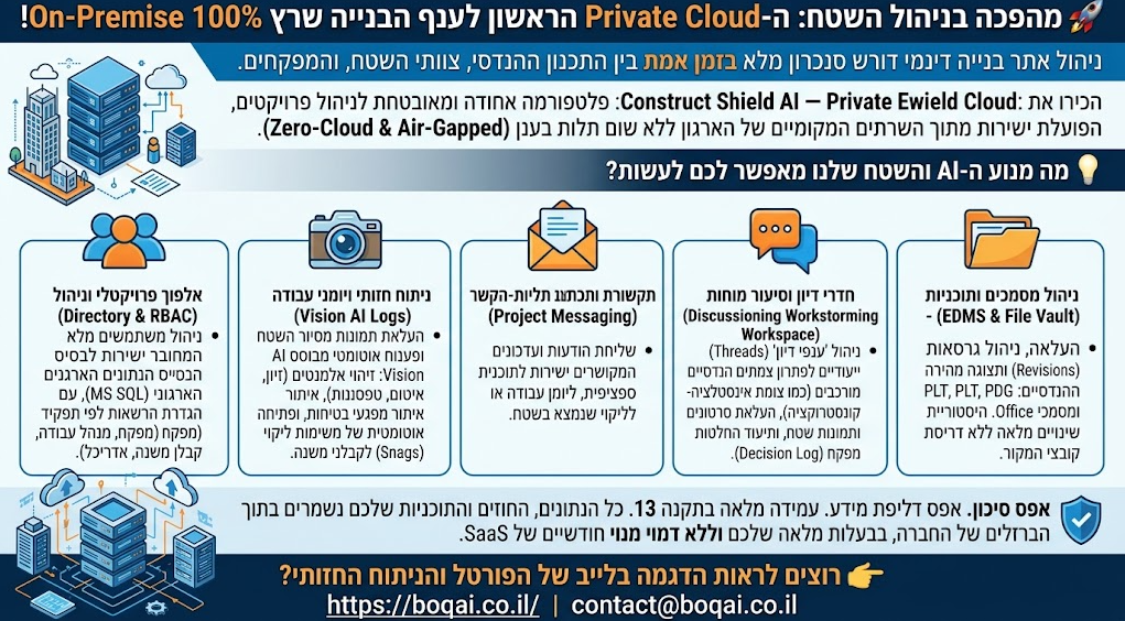יומניונר AI