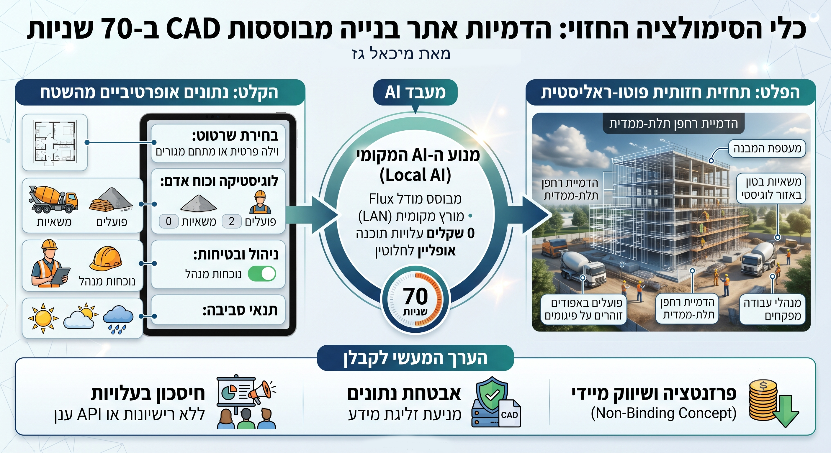 SiteSim Infographic
